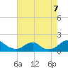 Tide chart for Lower Cedar Point, Maryland on 2022/08/7