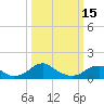 Tide chart for Lower Cedar Point, Potomac River, Maryland on 2023/03/15