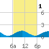 Tide chart for Lower Cedar Point, Potomac River, Maryland on 2023/03/1