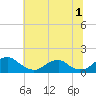 Tide chart for Lower Cedar Point, Potomac River, Maryland on 2023/07/1