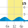 Tide chart for Lower Cedar Point, Potomac River, Maryland on 2023/09/15