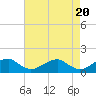 Tide chart for Lower Cedar Point, Potomac River, Maryland on 2024/04/20