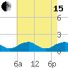 Tide chart for Lower Cedar Point, Potomac River, Maryland on 2024/05/15
