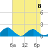 Tide chart for Lower Cedar Point, Potomac River, Maryland on 2024/05/8