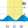 Tide chart for Lower Marlboro, Maryland on 2022/08/31