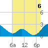 Tide chart for Lower Marlboro, Maryland on 2022/08/6