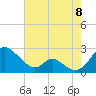 Tide chart for Lower Marlboro, Maryland on 2022/08/8