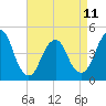 Tide chart for Barren Island, Jamaica Bay, New York on 2023/04/11