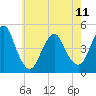 Tide chart for Barren Island, Jamaica Bay, New York on 2023/05/11