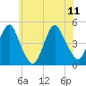 Tide chart for Barren Island, Jamaica Bay, New York on 2023/06/11