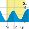 Tide chart for Barren Island, Jamaica Bay, New York on 2023/06/21