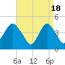 Tide chart for Barren Island, Jamaica Bay, New York on 2024/04/18
