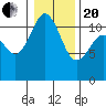 Tide chart for Hood Canal, Belfair, Washington on 2021/01/20