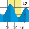 Tide chart for Hood Canal, Belfair, Washington on 2021/02/17