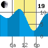 Tide chart for Hood Canal, Belfair, Washington on 2021/02/19