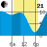 Tide chart for Hood Canal, Belfair, Washington on 2021/03/21