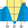 Tide chart for Hood Canal, Belfair, Washington on 2021/06/11