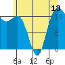 Tide chart for Hood Canal, Belfair, Washington on 2021/06/13