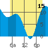 Tide chart for Hood Canal, Belfair, Washington on 2021/06/15
