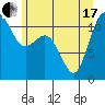Tide chart for Hood Canal, Belfair, Washington on 2021/06/17