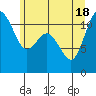 Tide chart for Hood Canal, Belfair, Washington on 2021/06/18