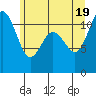 Tide chart for Hood Canal, Belfair, Washington on 2021/06/19