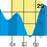 Tide chart for Hood Canal, Belfair, Washington on 2021/06/29