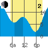Tide chart for Hood Canal, Belfair, Washington on 2021/06/2