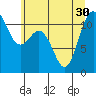 Tide chart for Hood Canal, Belfair, Washington on 2021/06/30