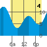 Tide chart for Hood Canal, Belfair, Washington on 2021/06/4