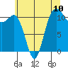 Tide chart for Hood Canal, Belfair, Washington on 2021/07/10