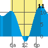 Tide chart for Hood Canal, Belfair, Washington on 2021/07/11