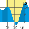 Tide chart for Hood Canal, Belfair, Washington on 2021/07/12