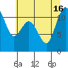 Tide chart for Hood Canal, Belfair, Washington on 2021/07/16