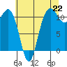 Tide chart for Hood Canal, Belfair, Washington on 2021/07/22