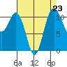 Tide chart for Hood Canal, Belfair, Washington on 2021/08/23