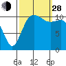 Tide chart for Hood Canal, Belfair, Washington on 2021/09/28