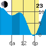 Tide chart for Hood Canal, Belfair, Washington on 2022/04/23