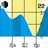 Tide chart for Hood Canal, Belfair, Washington on 2022/05/22