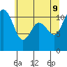 Tide chart for Hood Canal, Belfair, Washington on 2022/06/9