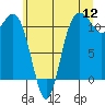 Tide chart for Lynch Cove Dock, Washington on 2022/07/12