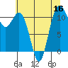 Tide chart for Lynch Cove Dock, Washington on 2022/07/16