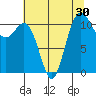 Tide chart for Lynch Cove Dock, Washington on 2022/07/30