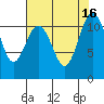 Tide chart for Hood Canal, Belfair, Washington on 2022/08/16