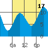 Tide chart for Hood Canal, Belfair, Washington on 2022/08/17