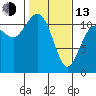 Tide chart for Hood Canal, Belfair, Washington on 2023/02/13