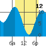 Tide chart for Hood Canal, Belfair, Washington on 2023/03/12