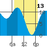 Tide chart for Hood Canal, Belfair, Washington on 2023/03/13