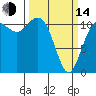 Tide chart for Hood Canal, Belfair, Washington on 2023/03/14