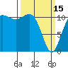 Tide chart for Hood Canal, Belfair, Washington on 2023/03/15